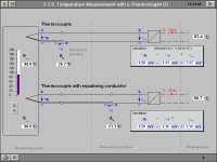 Methods of Measurement in Industrial Systems