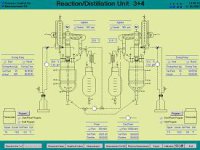 Automatisierung von Rührkesselreaktoren