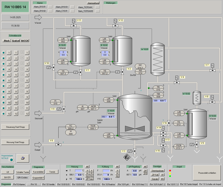Startseite der Simulation